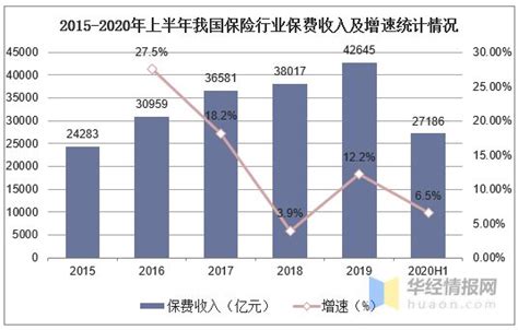 保險屬於什麼行業|2020 保險產業趨勢展望 